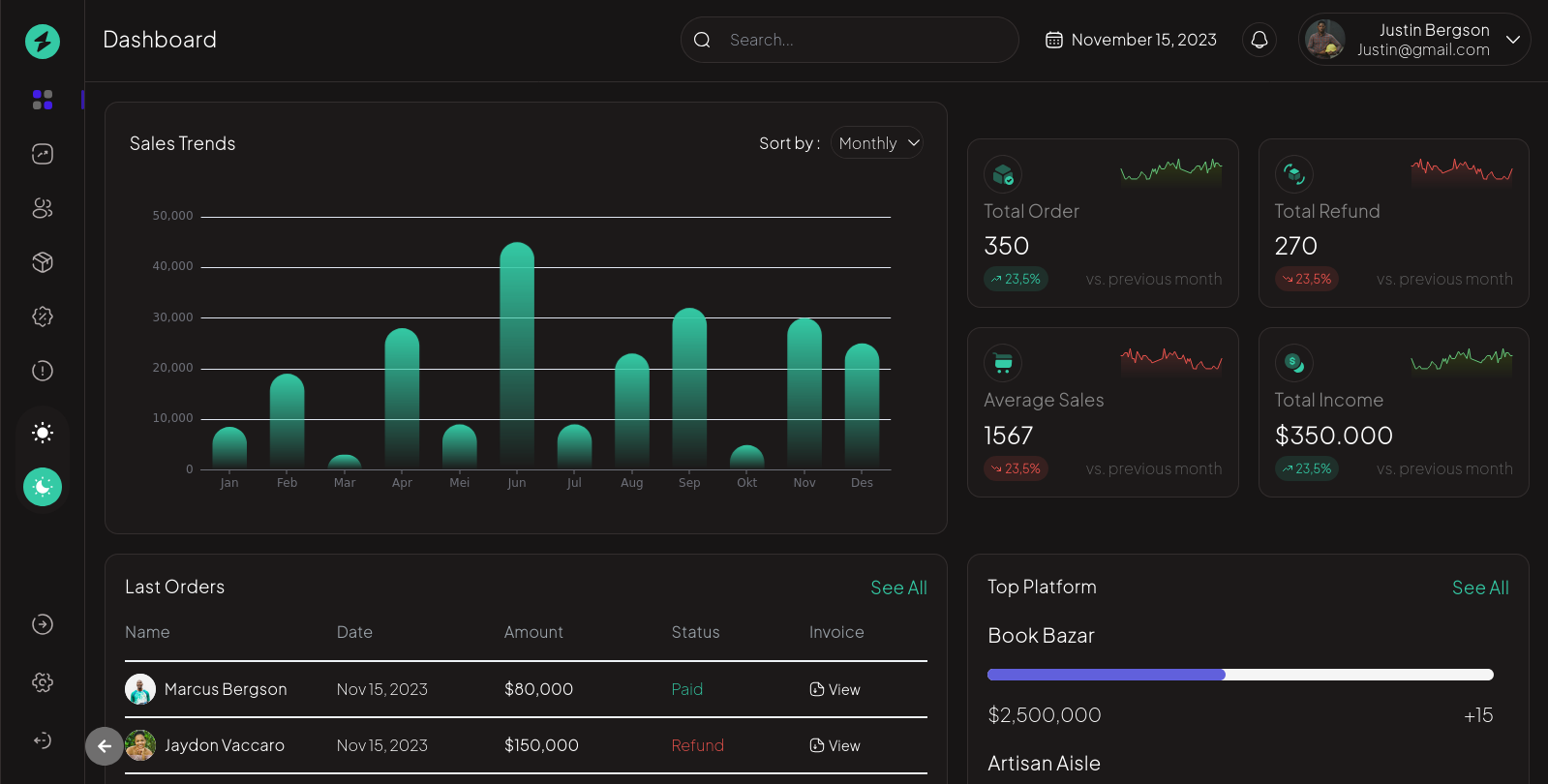 Turbo Analytics
